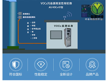 VOC气体处理设备控制及监测系统